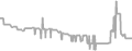 Balcony Cruise Price History