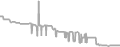 Interior Cruise Price History