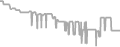 Oceanview Cruise Price History