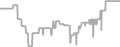 Balcony Cruise Price History