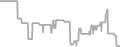 Oceanview Cruise Price History