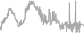 Balcony cabin price history