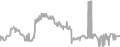 Interior cabin price history