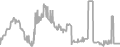 Oceanview cabin price history