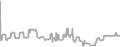 Balcony Cruise Price History