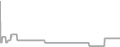 Oceanview Cruise Price History