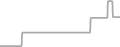 Oceanview Cruise Price History
