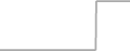 Oceanview Cruise Price History