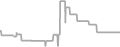 Suite Cruise Price History