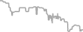 Balcony cabin price history
