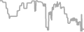 Interior cabin price history
