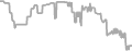 Oceanview cabin price history