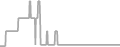 Oceanview cabin price history