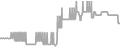 Interior Cruise Price History
