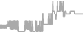 Oceanview Cruise Price History