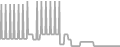 Balcony Cruise Price History