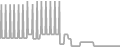 Balcony Cruise Price History