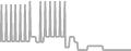 Balcony Cruise Price History