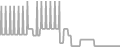 Oceanview Cruise Price History
