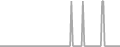 Oceanview Cruise Price History