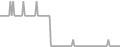 Oceanview Cruise Price History