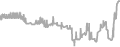 Interior Cruise Price History