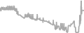 Oceanview Cruise Price History