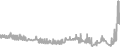 Suite Cruise Price History