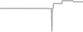 Oceanview Cruise Price History
