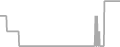 Oceanview Cruise Price History