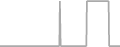 Suite Cruise Price History