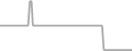 Interior Cruise Price History