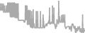Balcony Cruise Price History