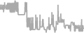 Oceanview Cruise Price History