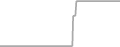 Oceanview Cruise Price History