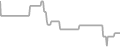 Oceanview Cruise Price History