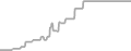 Balcony Cruise Price History