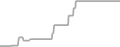 Oceanview Cruise Price History