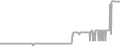 Balcony Cruise Price History