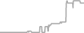 Balcony Cruise Price History