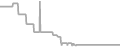 Balcony cabin price history