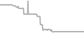 Oceanview cabin price history