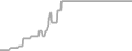 Balcony Cruise Price History