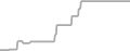 Oceanview Cruise Price History