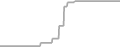 Oceanview Cruise Price History