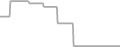 Oceanview Cruise Price History