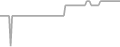 Oceanview Cruise Price History