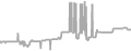 Suite cabin price history