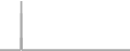 Oceanview Cruise Price History