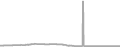 Interior Cruise Price History
